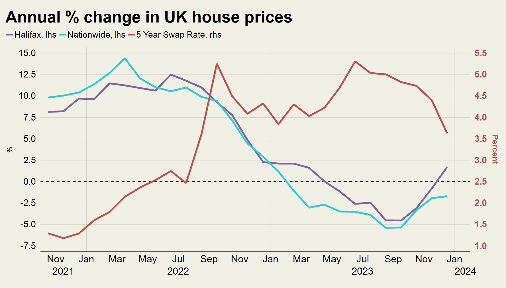 UK House Prices Soar to Record Highs: What It Means for Homebuyers and the Economy