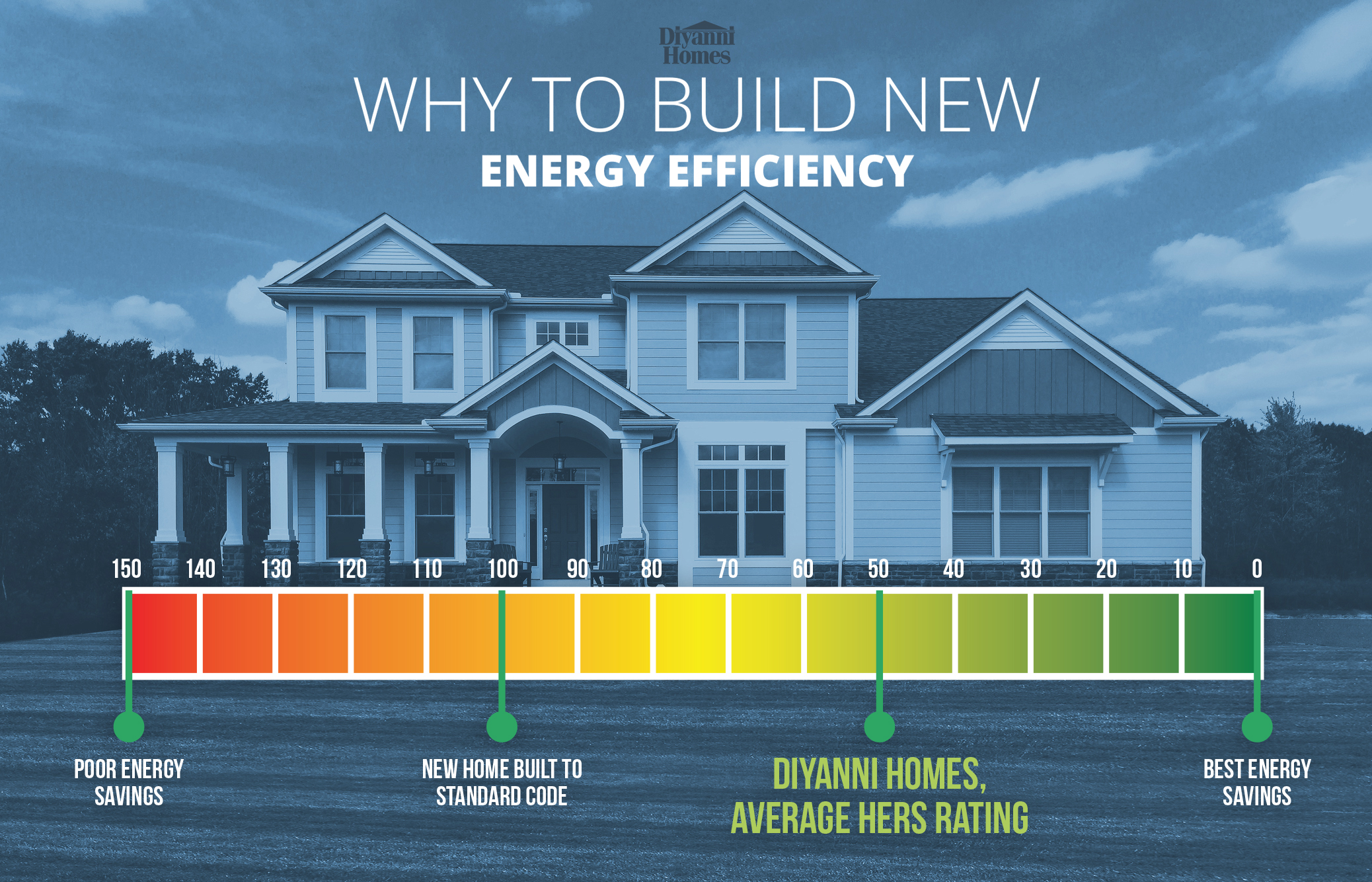 Unlocking Savings: The True Value of Energy Efficiency for Families